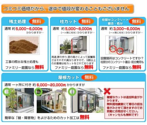 加工無料