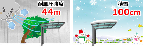 ����Ĵ����ǥ����ݡ�����100�ʥꥯ����ˤϺ���44��/�ä�������������50����ޤǤζ��٤�����ޤ��Τǡ������Ѥ��ŷ���˶����¿��Ǥ���