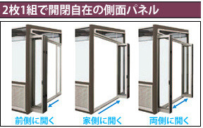 2枚1組で開閉自在の側面パネル