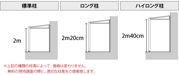木製調ココマガーデンルーム+タイルデッキ(リクシル)の柱の高さ