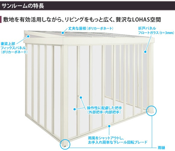サンルーム特長。敷地を有効活用しながら、リビングをもっと広く、贅沢なLOHAS空間。商品部分説明。