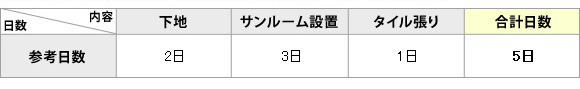 ※上記の工期は参考ですので、現場状況・天候等により日数は変わります。