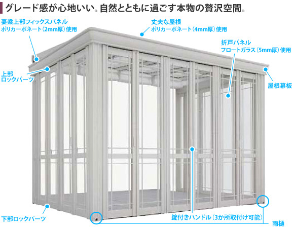 各部分の名称