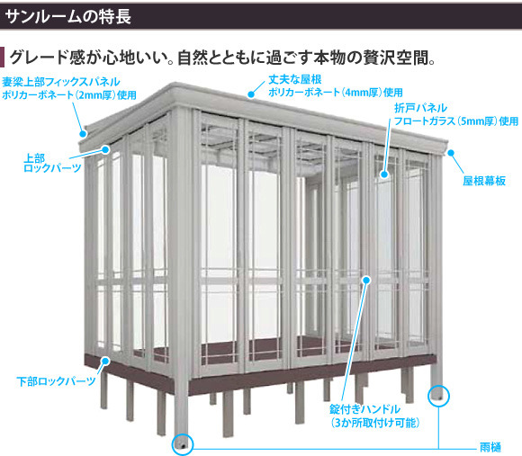 各部分の名称