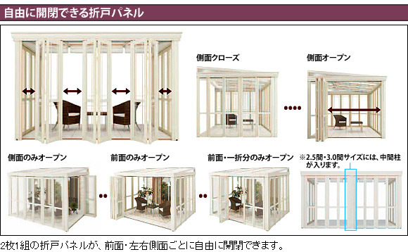 自由に開閉できる折戸パネル