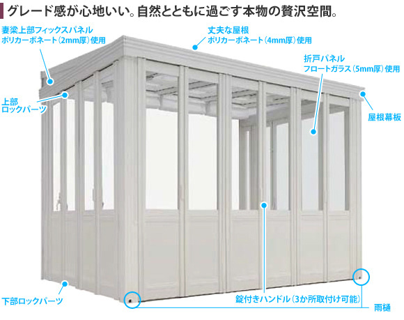 各部分の名称