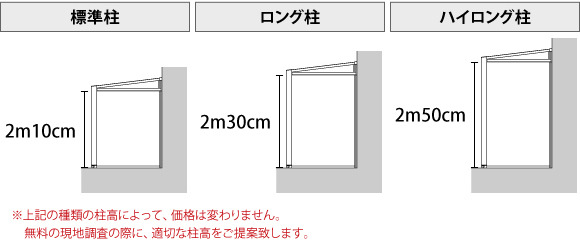 柱高3パターン