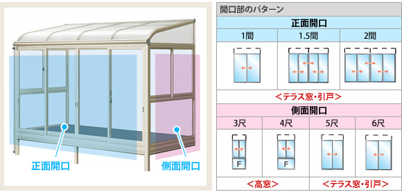 YKKAP ソラリア テラス囲い サイズ別の開口部バリエーション