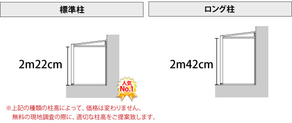 ハピーナの柱の高さ