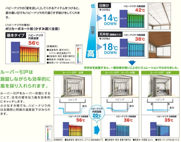 オプション取付によって変わる内部の温度変化