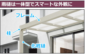樋も一体型でスマートな外観に