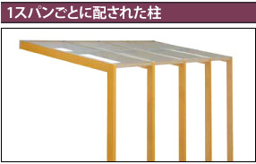 1スパンごとに配された柱