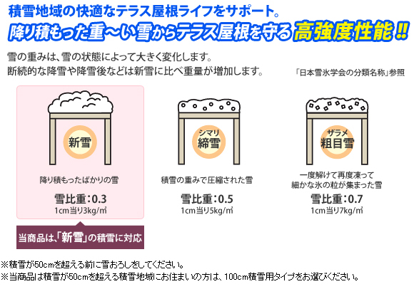 当商品は「新雪(降り積もったばかりの雪)」の積雪に対応