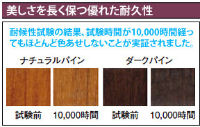 美しさを長く保つ優れた耐久性