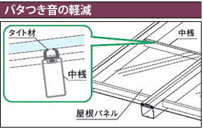 バタつき音の軽減