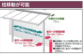 柱移動が可能