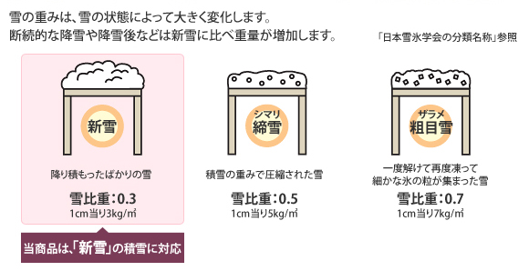 積雪対策