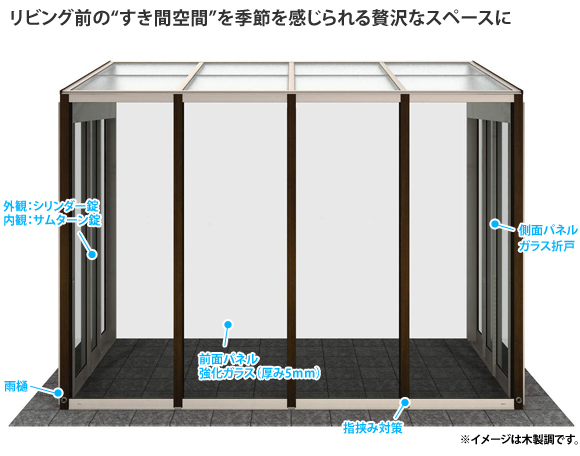 各部分の名称
