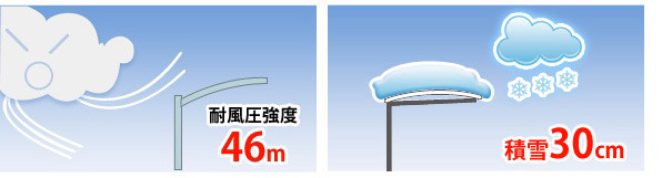 ※耐風圧強度の数値は目安であり、製品保証値ではありません。※雪の重さは、雪の状態によって大きく変化します。断続的な降雪や降雪後は新雪に比べ重量が増加します。※積雪が30cmを超える前に雪下ろしをしてください。※積雪が30cmを超える積雪地域にお住まいの方は、積雪タイプをお選びください。