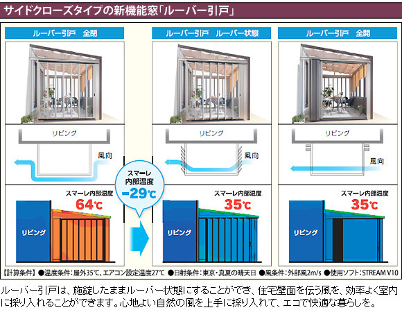 新機能窓ルーーバー引き戸。施錠したまま風を取り入れることができます。