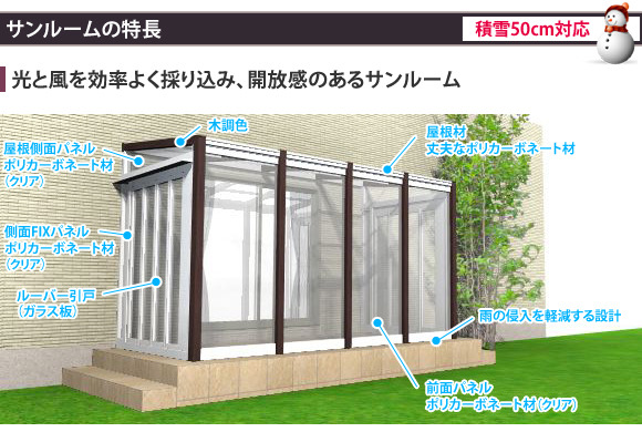 各部分の名称