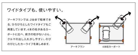 ワイドタイプもアーキフランなら使いやすく。