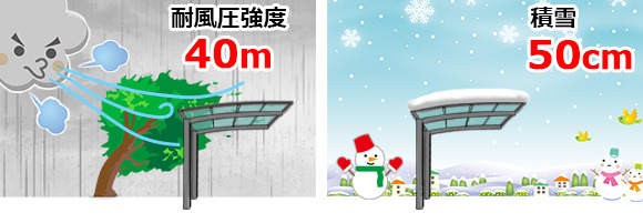 ����40��/�ä�������������50cm�ޤǤζ��٤����ꡢ�����ϰ�����ζ����ϰ�˰¿��Ǥ���
