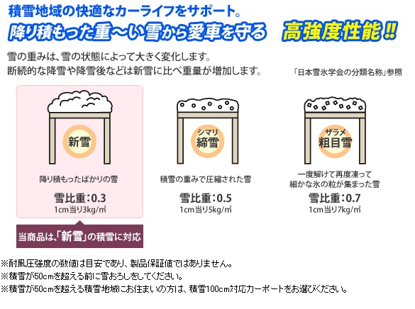 ※積雪が50cmを超える前に雪おろしをしてください。※積雪が50cmを超える積雪地域にお住まいの方は、積雪100cm対応カーポートをお選びください。