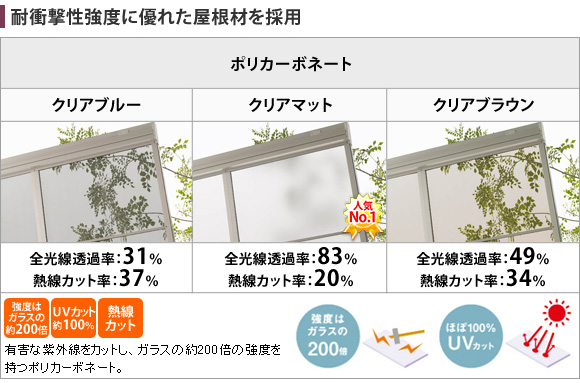 LIXIL スピーネのポリカーボネート屋根材のカラー見本
