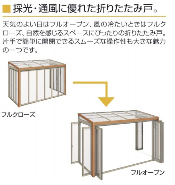 フルクローズ時とフルオープン時