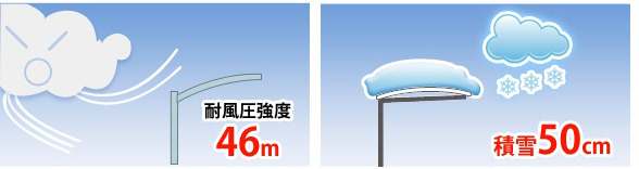 ※耐風圧強度の数値は目安であり、製品保証値ではありません。※雪の重さは、雪の状態によって大きく変化します。断続的な降雪や降雪後は新雪に比べ重量が増加します。※積雪が50cmを超える前に雪下ろしをしてください。