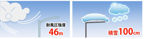※耐風圧強度の数値は目安であり、製品保証値ではありません。※雪の重さは、雪の状態によって大きく変化します。断続的な降雪や降雪後は新雪に比べ重量が増加します。※積雪が100cmを超える前に雪下ろしをしてください。