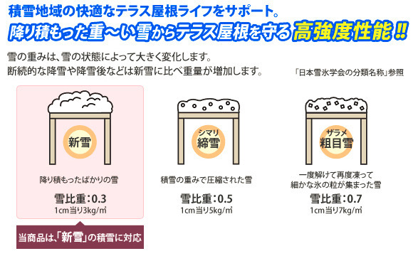 積雪地域の快適なテラス屋根ライフをサポート。