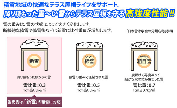 ※積雪が100cmを超える前に雪おろしをしてください。