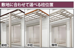 敷地に合わせて選べる柱位置