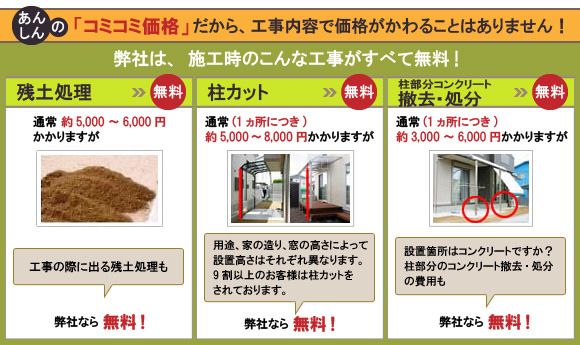 残土処理、柱カット、ハツリがすべて無料