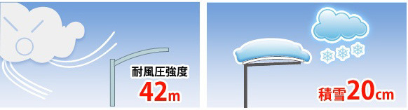 最大42m/秒の耐風圧、積雪20cmまでの強度がありますので、突然変わる天候に強く安心です。※耐風圧強度の数値は目安であり、製品保証値ではありません。※雪の重さは、雪の状態によって大きく変化します。断続的な降雪や降雪後などは新雪に比べ重量が増加します。当積雪基準は「新雪・雪比重0.3(1cm当り3kg/m2)」です。注)数値はおおよその目安です。※積雪が20cmを超える前に雪おろしをしてください。※積雪が20cmを超える積雪地域にお住まいの方は、積雪用カーポートをお選びください。