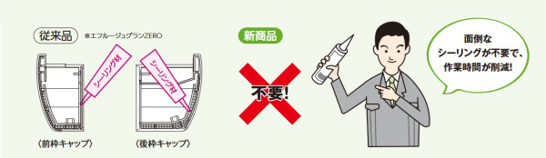 シーリングレスキャップの採用で、安定の施工品質 現場でのシーリング工程を少なくし、施工品質のバラつき・施工時間の短縮に。