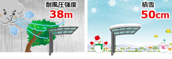 ����38��/�ä�������������50����ޤǤζ��٤�����ޤ��Τǡ������Ѥ��ŷ�������ζ����ϰ�˶����¿��Ǥ��������������٤ο��ͤ��ܰ¤Ǥ��ꡢ�����ݾ��ͤǤϤ���ޤ��󡣢���νŤ��ϡ���ξ��֤ˤ�ä��礭���Ѳ����ޤ�����³Ū�ʹ��������ʤɤϿ������ٽ��̤����ä��ޤ�����������ϡֿ��㡦�����0.3��1cm����3kg/?�ˡפǤ������˿��ͤϤ����褽���ܰ¤Ǥ��������㤬50cm��Ķ���������㤪�����򤷤Ƥ��������������㤬50cm��Ķ���������ϰ�ˤ����ޤ������ϡ������ѥ����ݡ��Ȥ����Ӥ���������