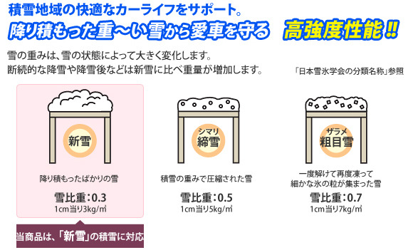 ※耐風圧強度の数値は目安であり、製品保証値ではありません。※積雪が100cmを超える前に雪下ろしをして下さい。