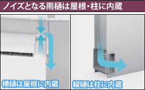 ノイズとなる雨樋は屋根・柱に内蔵