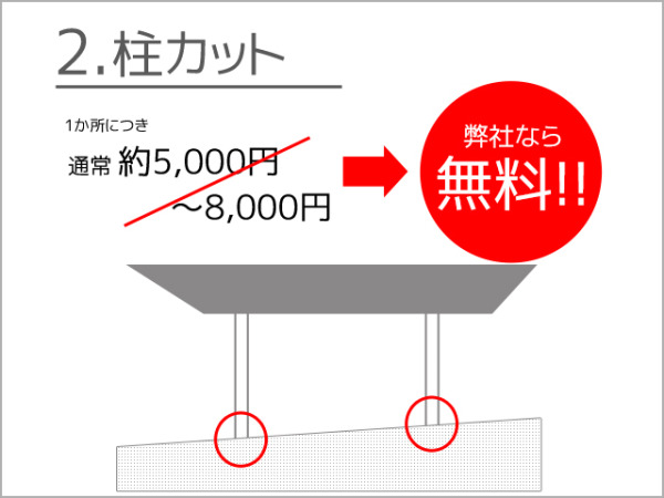 柱カット費→弊社なら無料!!